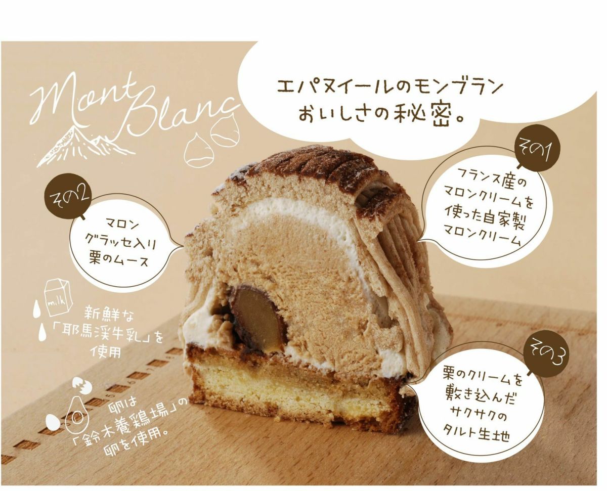 「モンブランタルト」の断面画像と、美味しさの秘密である「サクサクタルト」「フランス産マロンクリーム」などのこだわり素材が記載された画像。
